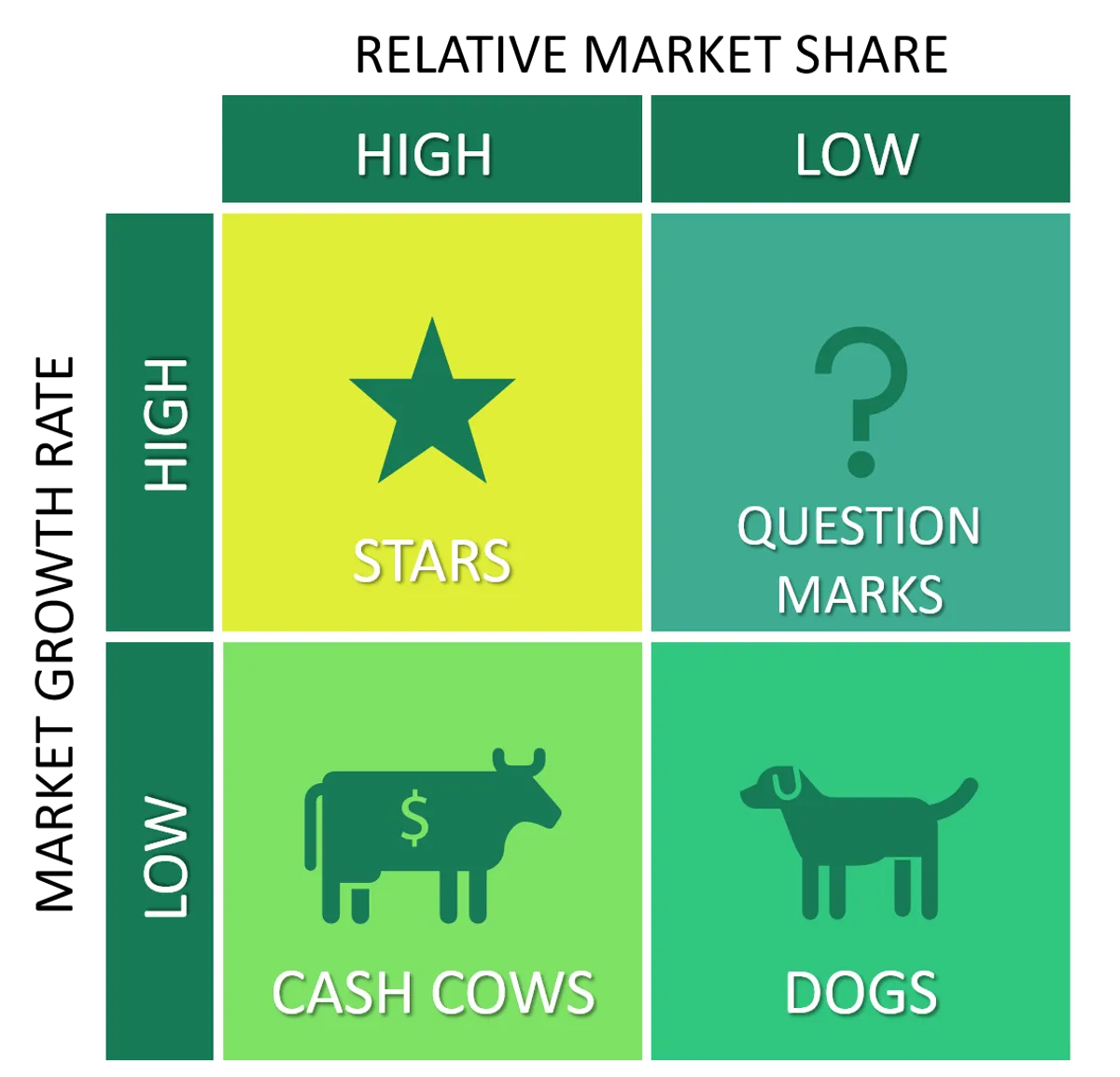 Boston Matrix analysis visualization showing blue ocean vs red ocean market opportunities
