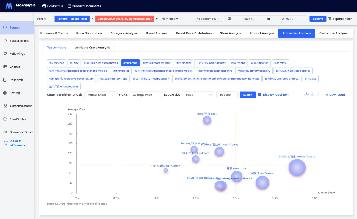 MooJing Market Intelligence team collaborating on e-commerce analytics dashboard showing real-time market insights