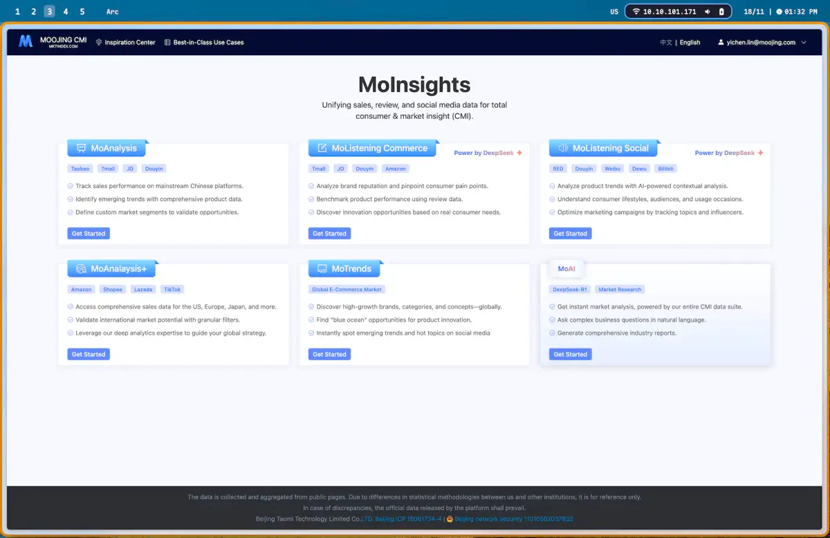 MoInsights platform showing multi-platform sales data and trend analysis