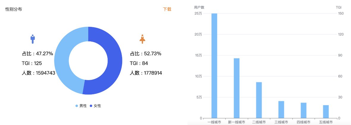 Chart showing outdoor equipment data and trends - figure 2