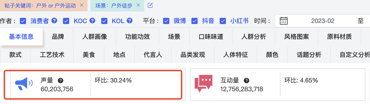 Chart showing outdoor equipment data and trends - figure 5