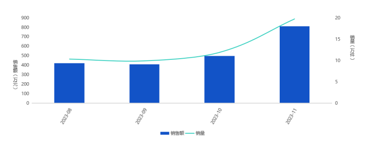 Chart showing affordable alternatives become data and trends - figure 2