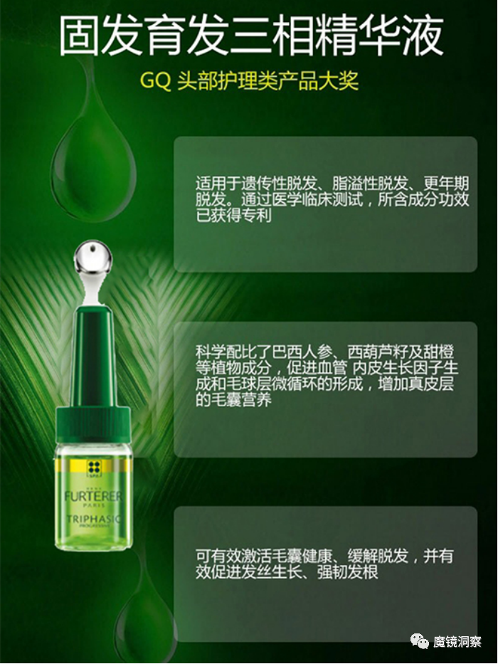 Chart showing hair care products data and trends - figure 4