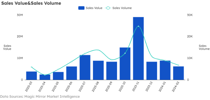 Chart showing empowering adventures: dynamic data and trends - figure 7