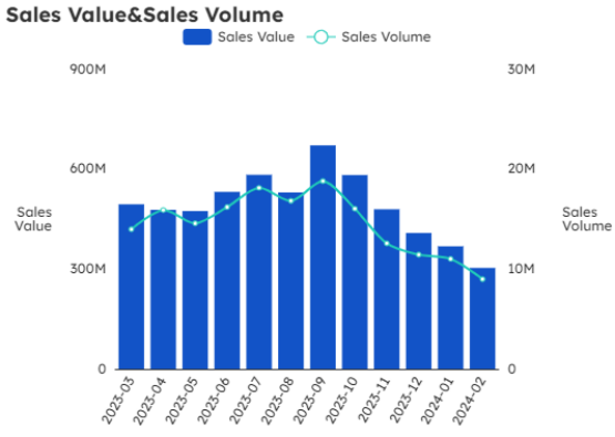 Chart showing outdoor equipment data and trends - figure 2