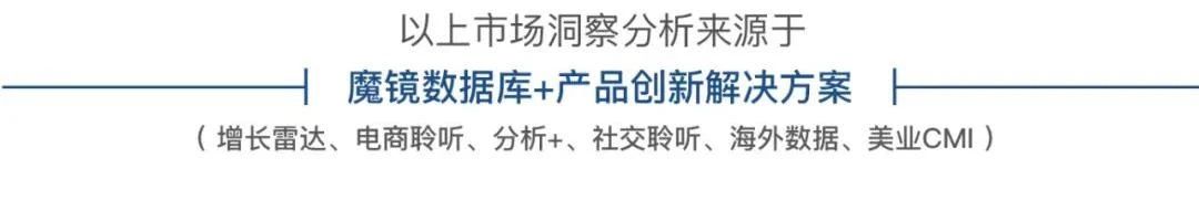 Chart showing portable power products data and trends - figure 6