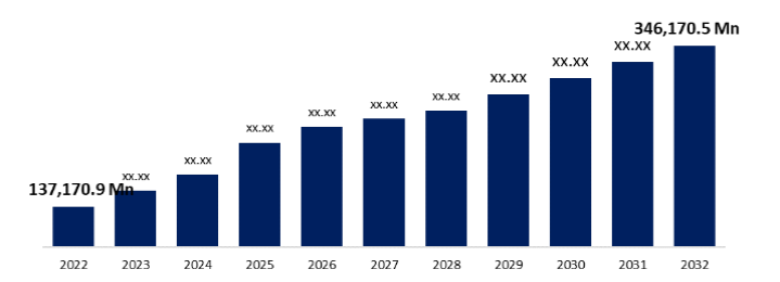 Chart showing outdoor equipment data and trends - figure 3