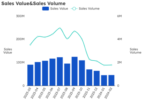 Chart showing outdoor equipment data and trends - figure 4