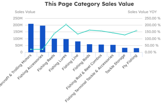 Chart showing outdoor equipment data and trends - figure 5