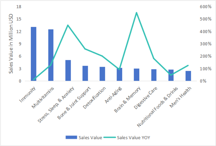 Chart showing spice life: indonesia's data and trends - figure 6