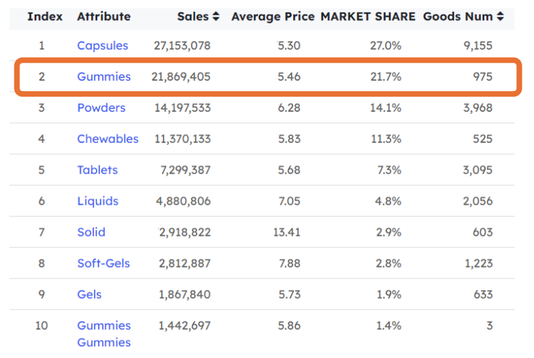 Chart showing spice life: indonesia's data and trends - figure 7