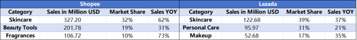 Chart showing thailand: makeup sees data and trends - figure 2