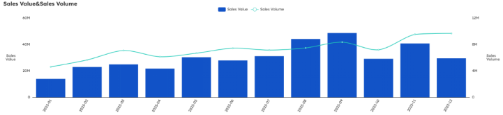 Chart showing beauty and skincare data and trends - figure 2