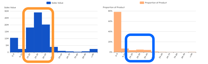Chart showing beauty and skincare data and trends - figure 4