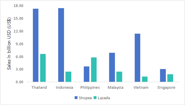 Chart showing health supplements data and trends - figure 3