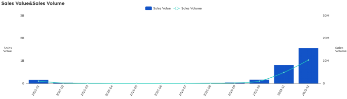 Chart showing chinese consumers spending data and trends - figure 3